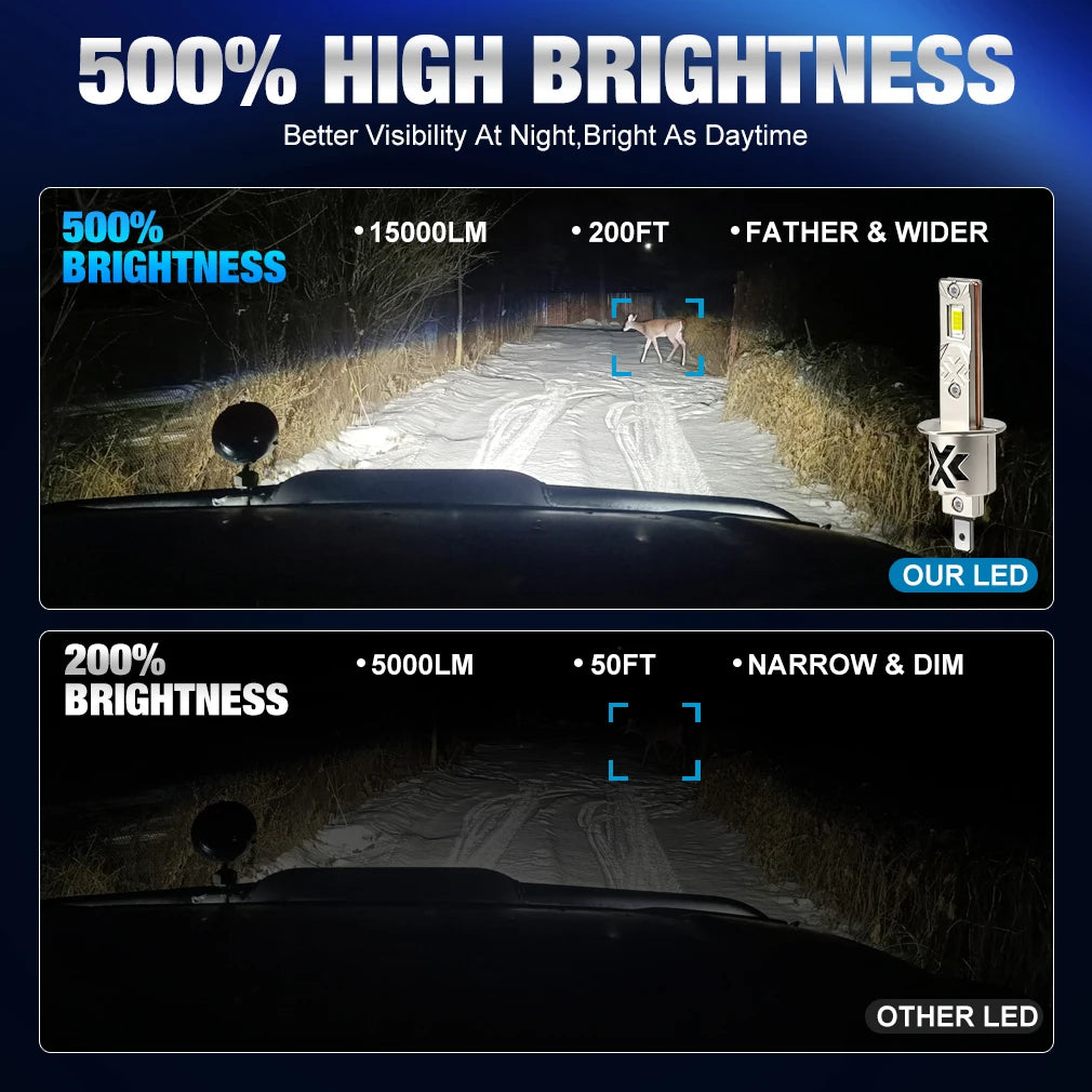XSTORM H1 LED Lights for Car 60000LM 500W LED H1 Fog Headlights Canbus No ERROR High Power