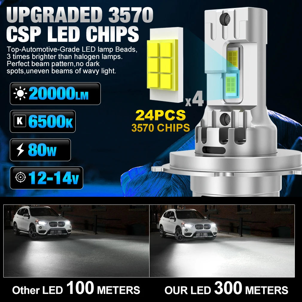 20000LM Canbus H4 LED Headlight Bulbs 9003 HB2 lampada 80W High Low Beam Car Light Turbo F