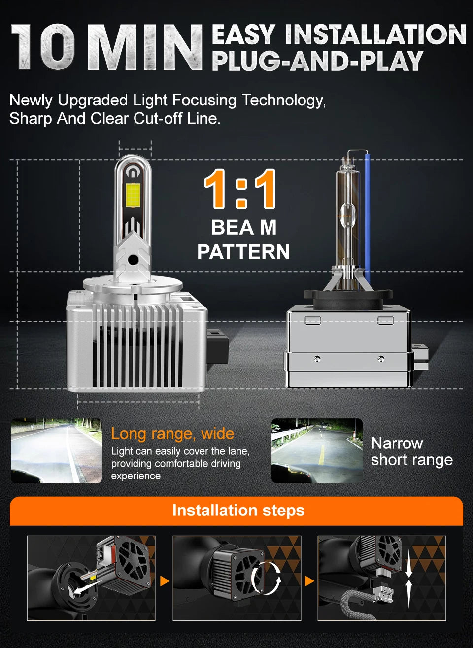 D3S D1S Led Headlight HID CANBUS 1800W 1800000LM D1R D3R D2S D4S Led Headlamp Bulb D2R D4R