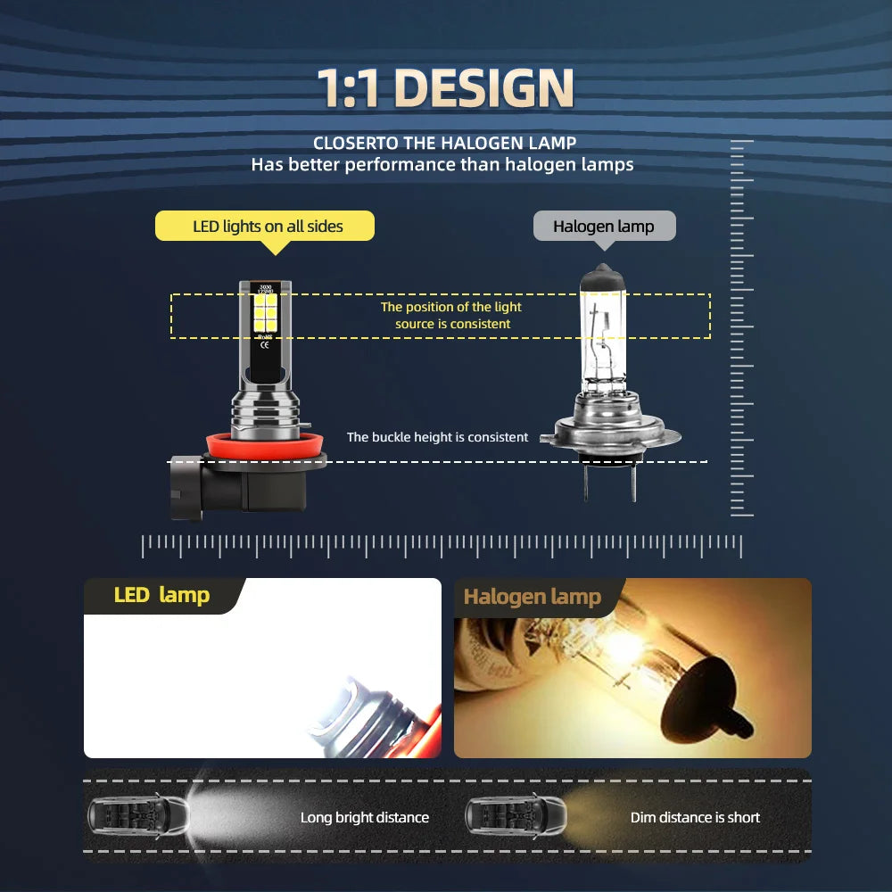 20000LM H11 H8 LED Fog Light Bulbs H10 H16JP 5202 9006 HB4 9005 HB3 H9 H16EU LED CSP Car D
