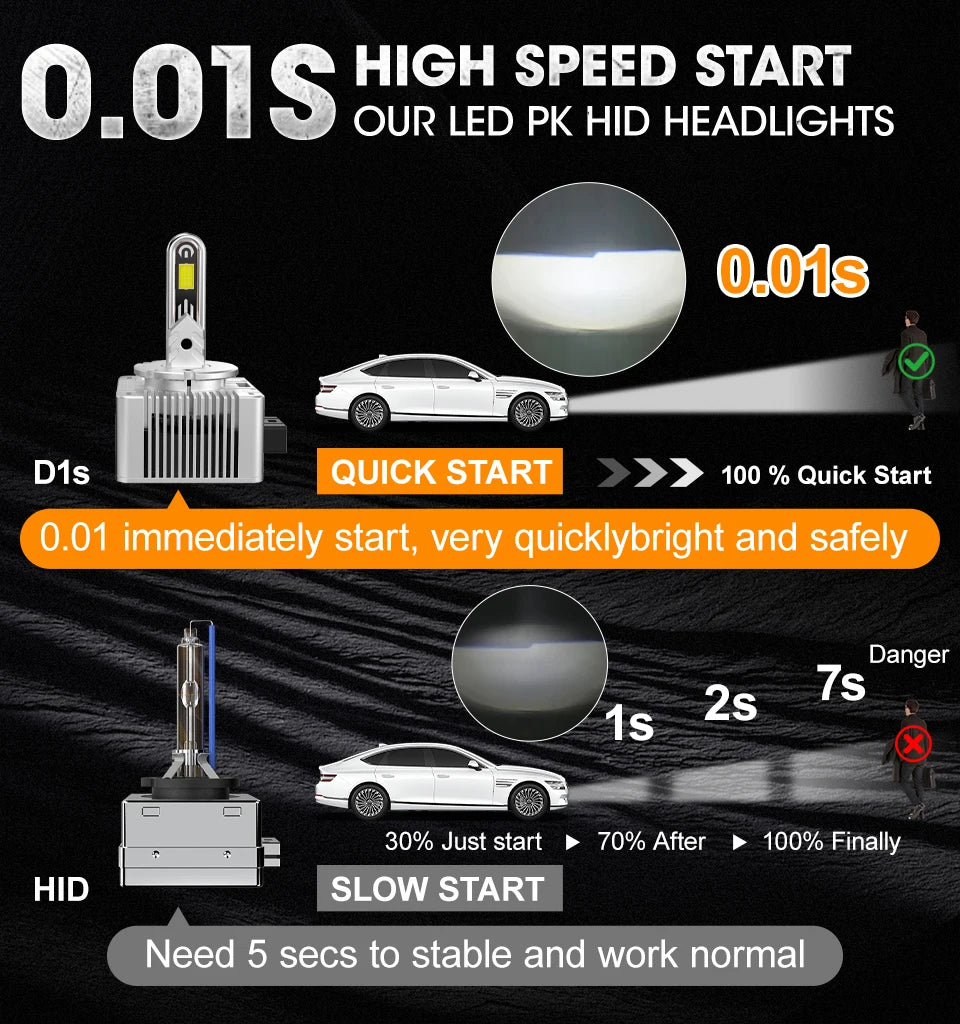 D1S D3S Led Headlight HID 1:1 D1R D3R 12V 24V Canbus Led Xenon Bulb D4S D2S D2R D4R Auto L
