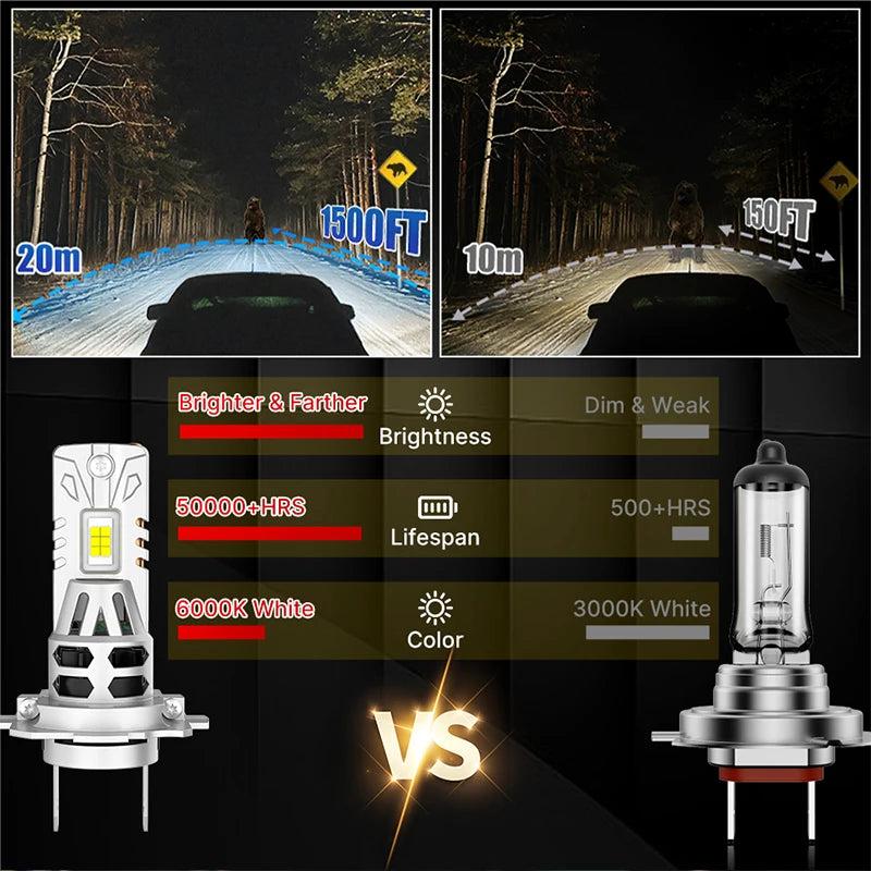 6200W 1:1 H7 LED CANBUS Light H1 H4 H11 9005 9006 HB3 HB4 9012 CSP Chip Plug&Play Wireless