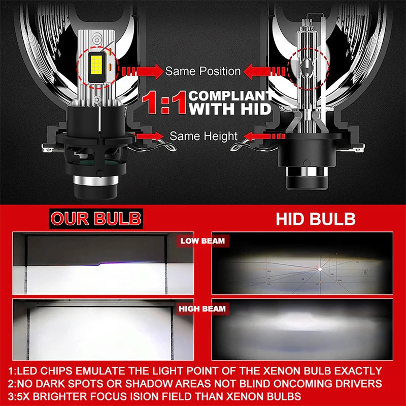 BULLVISION 5100W D2S D4S LED Headlight Canbus HID D2R D4R 9570 CSP Chips Super Bright High