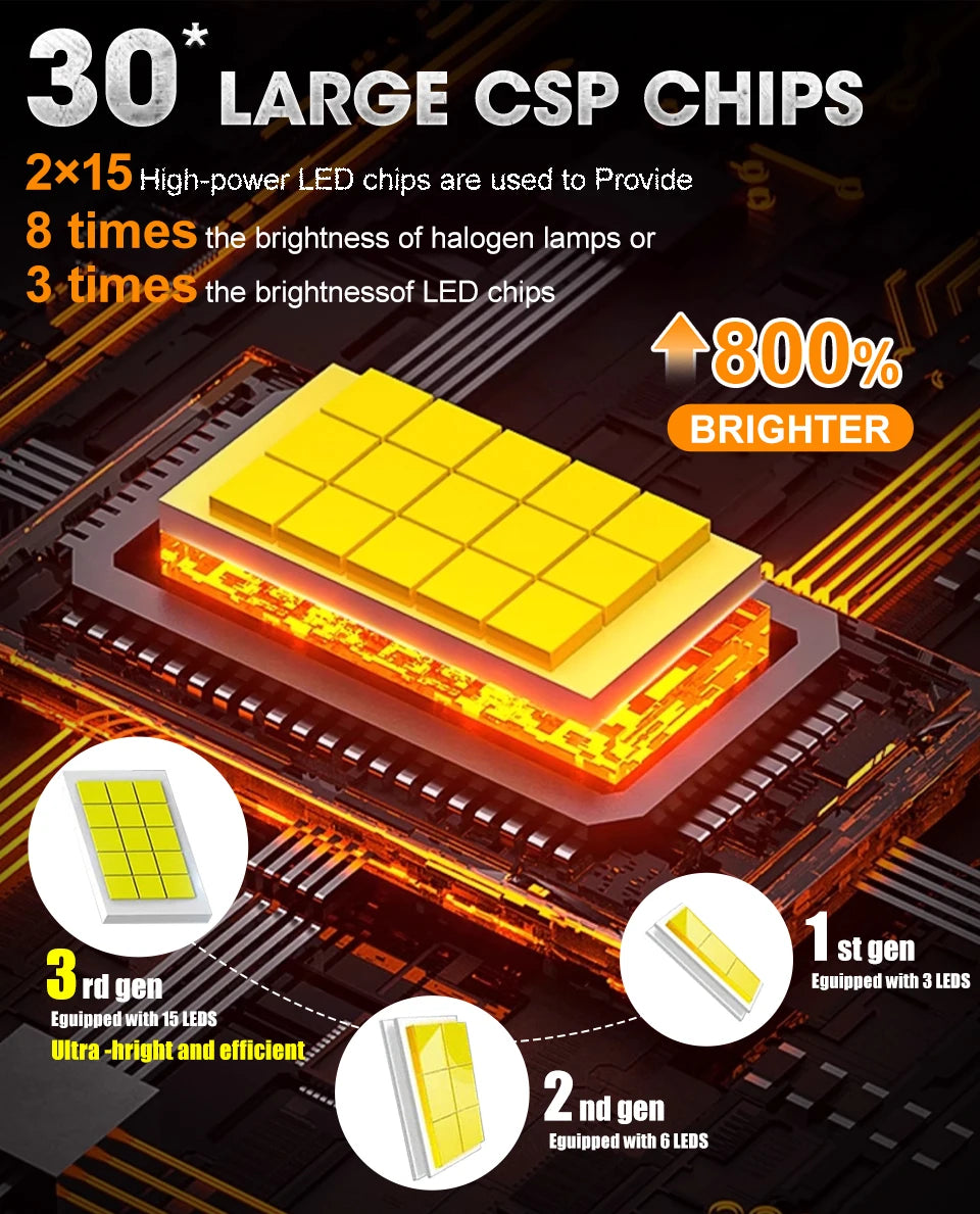 D1S D3S D2S D4S LED CANBUS No Error Headlight Bulbs Xenon D1R D3R D2R D4R D8S UPGRADE CSP