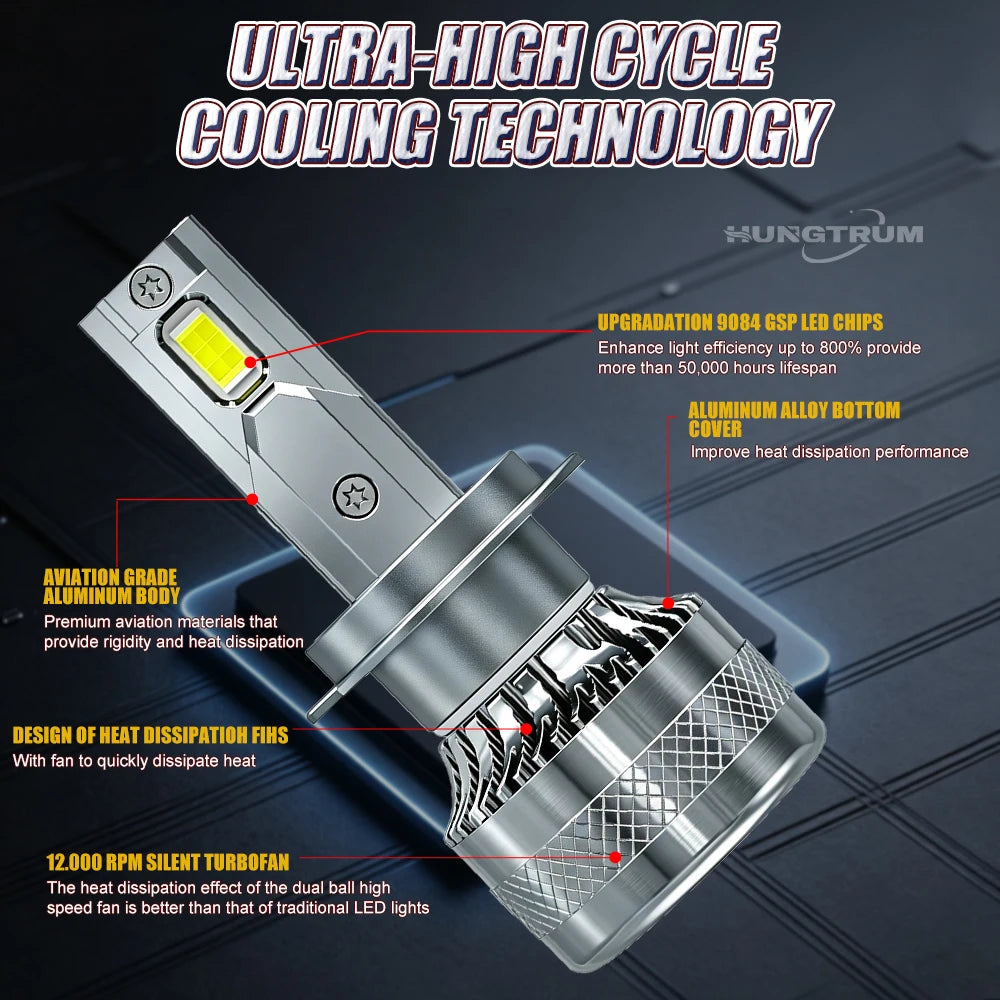 H7 H4 LED Headlight H11 H1 9005 9006 HB4 LED Headlamp High Power Auto Lights CANBUS With F