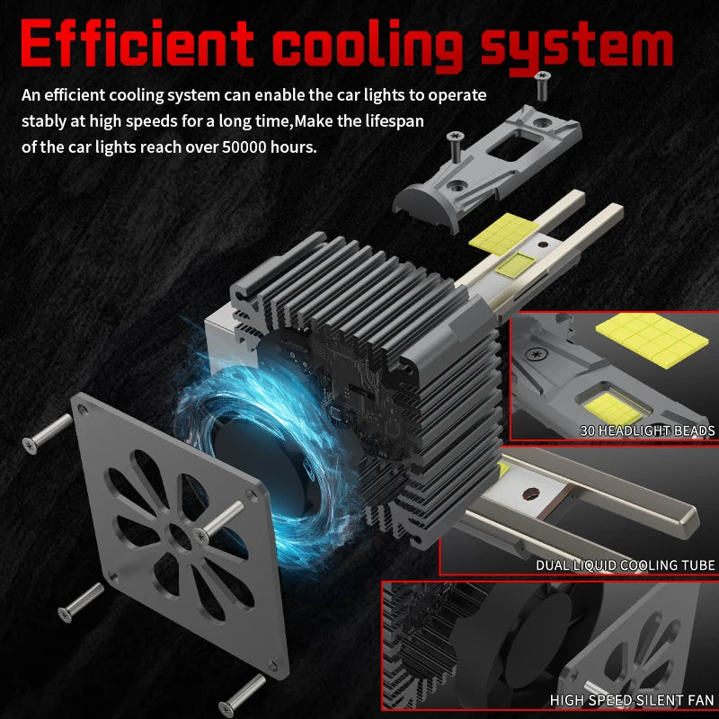 D SERIES D1S D3S D8S LED Headlights Car Light D2S D4S D5S Plug&Play D1R D2R D3R D4R D8R 1: