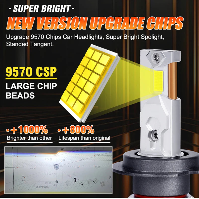 5200W H7 LED Headlight 5500000LM Led Canbus Car Lamps H7 H1 H11 H8 9005 9006 HB3 HB4 9012