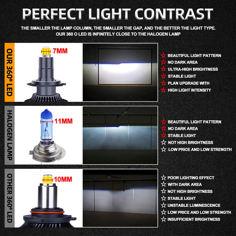 300W 160000LM 3D 360 H7 Led Canbus Car Headlight Bulb H11 H4 H1 HB3 9005 HB4 9006 9012 Aut