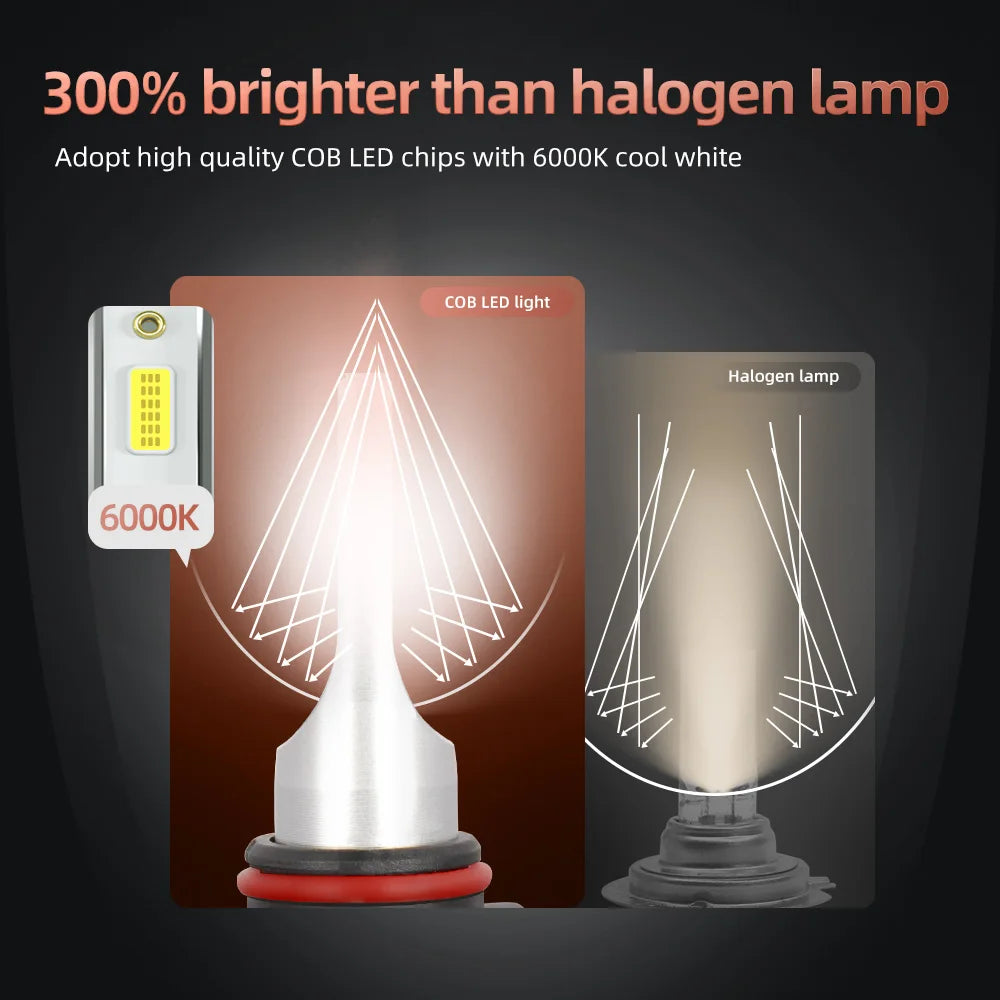 Car LED Headlight Bulbs Canbus No error 6000K White Turbo HeadLamp Plug and Play High Powe