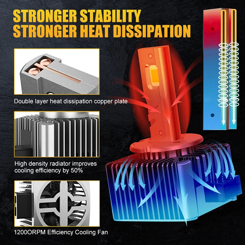 D SERIES D1S D3S LED Car Headlight Bulb D2R D2S D1R D3R D4R D4S D5S D8S Turbo Light 4300K