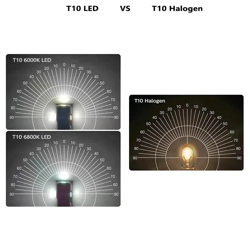 LED Interior Light Kit for T10 W5W - Canbus Error-Free Interior Bulbs
