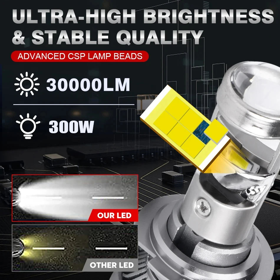 H7 H4 Bi LED Projector Lens Headlight 30000LM Canbus H11 9005 HB3 9006 HB4 Mini Projector