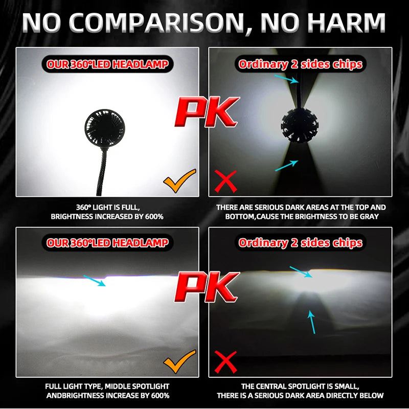 300W 160000LM 3D 360 H7 Led Canbus Car Headlight Bulb H11 H4 H1 HB3 9005 HB4 9006 9012 Aut
