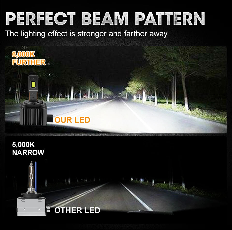 D1S D3S D2S D4S LED CANBUS No Error Headlight Bulbs Xenon D1R D3R D2R D4R D8S UPGRADE CSP