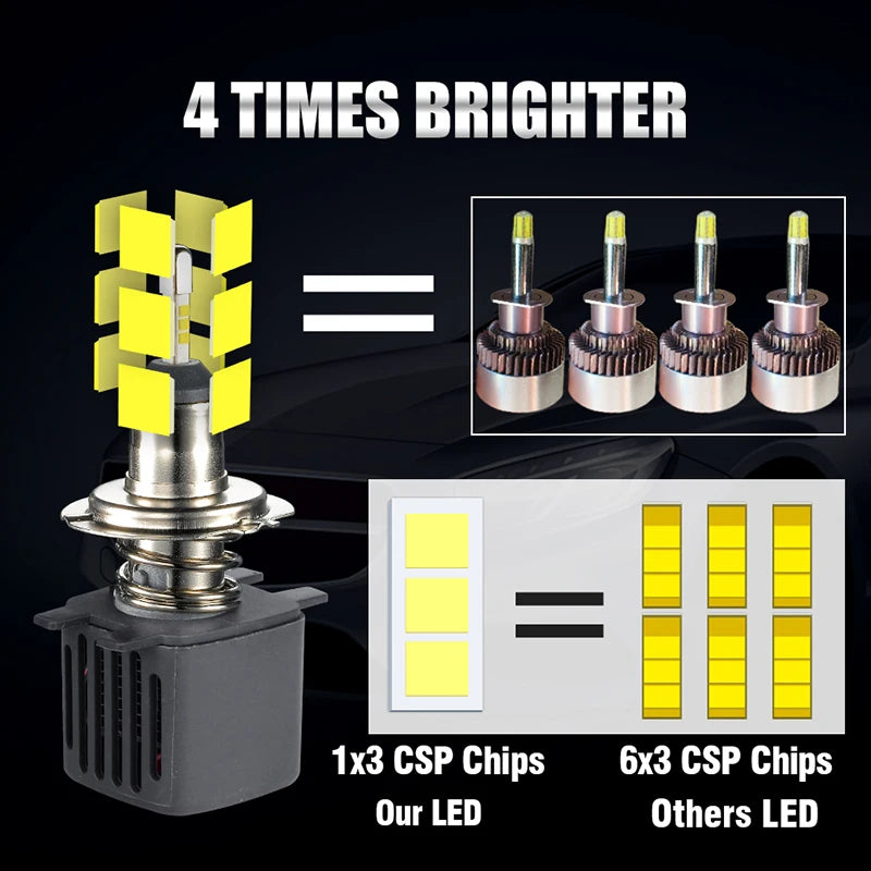 6500W H4 H7 LED Canbus 4 Sides CSP Chip H1 9005 HB3 9006 HB4 H11 H8 H9 Bulb Car Turbo Fog