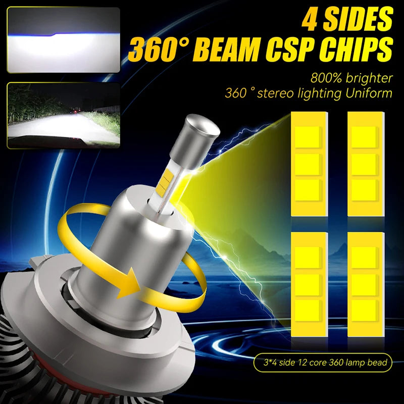 4800W H7 H4 LED Headlight CANBUS H1 H8 H9 H11 9005 HB3 9006 HB4 9012 HIR2 Led Bulbs For Ca