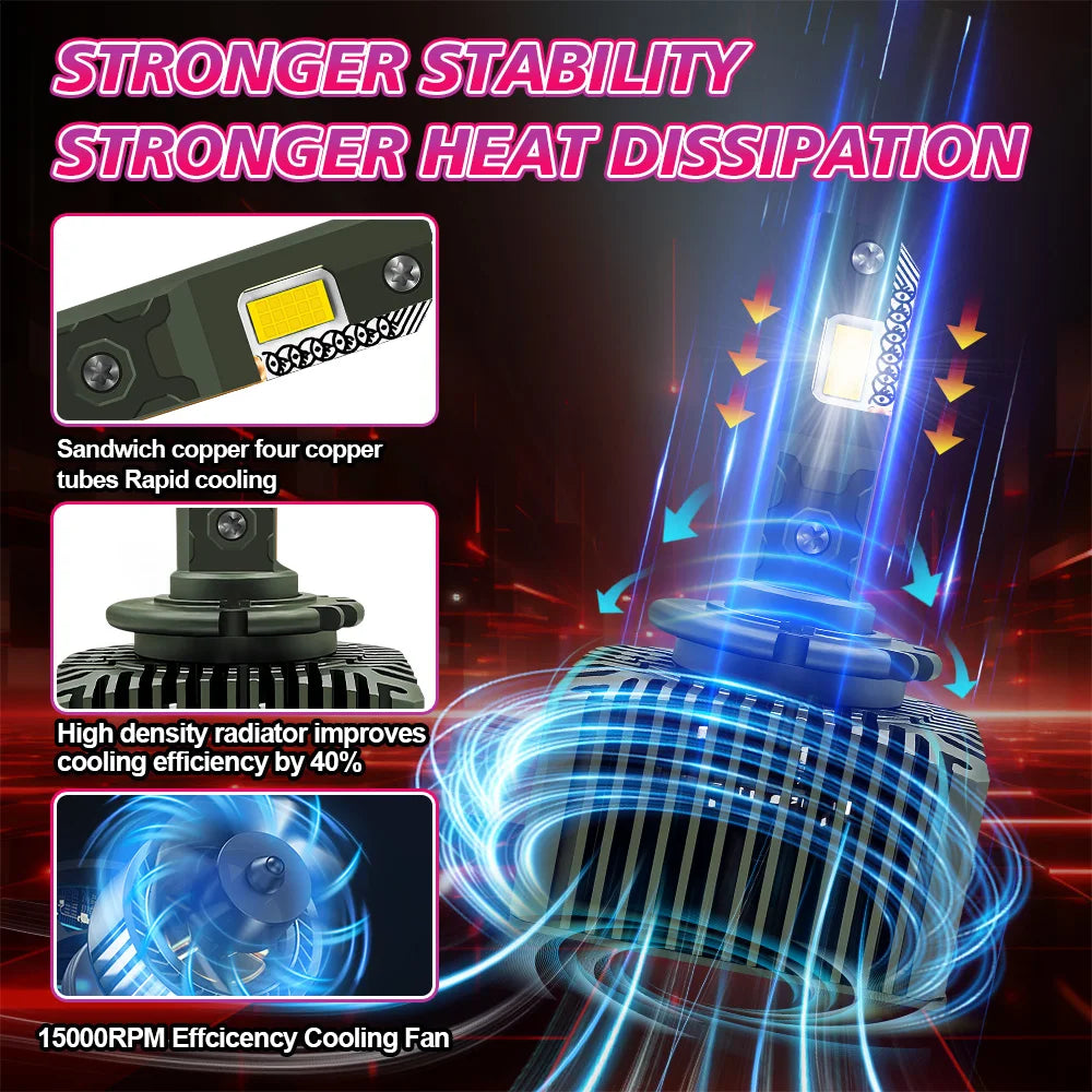 Car Headlight D1S LED Canbus Light Bulbs 50000LM Replace HID Lamp For Mercedes Benz S Clas
