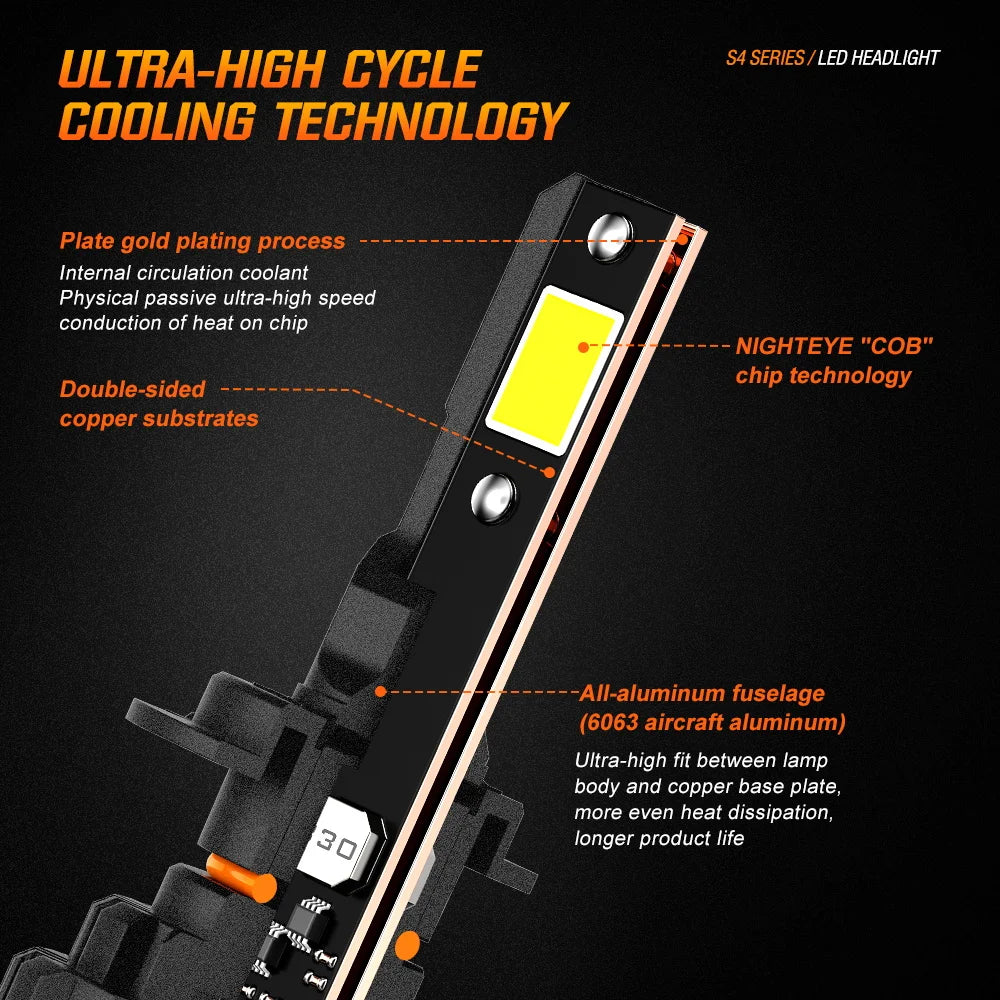 NIGHTEYE H7 LED Canbus Car Headlights Bulbs 30000LM H4 HB3 9005 HB4 9006 H11 H8 H9 9012 Led Lights 6500K White 72W Auto Lamp