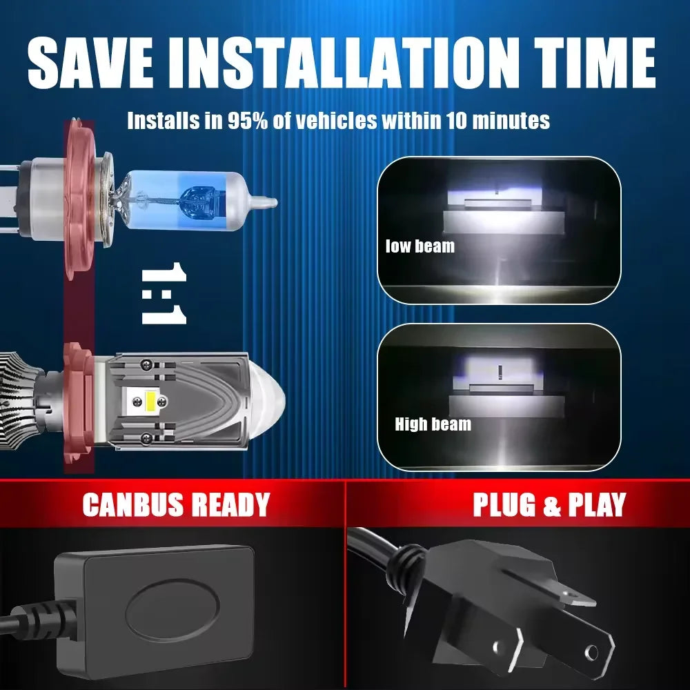 H4 LED Projector Mini Lens Car Bi LED Headlight Bulb Hi/Lo Beam CANBUS Turbo Auto Bulb H4