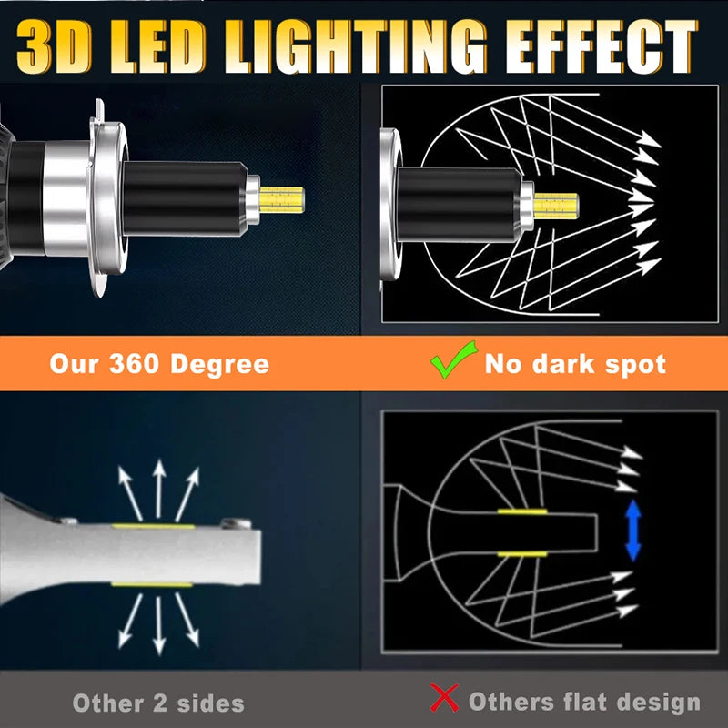 36 CSP 3D 360 H7 Led Canbus Car Headlights Bulbs H9 H8 H11 H4 H1 HB3 9005 HB4 9006 6200W A