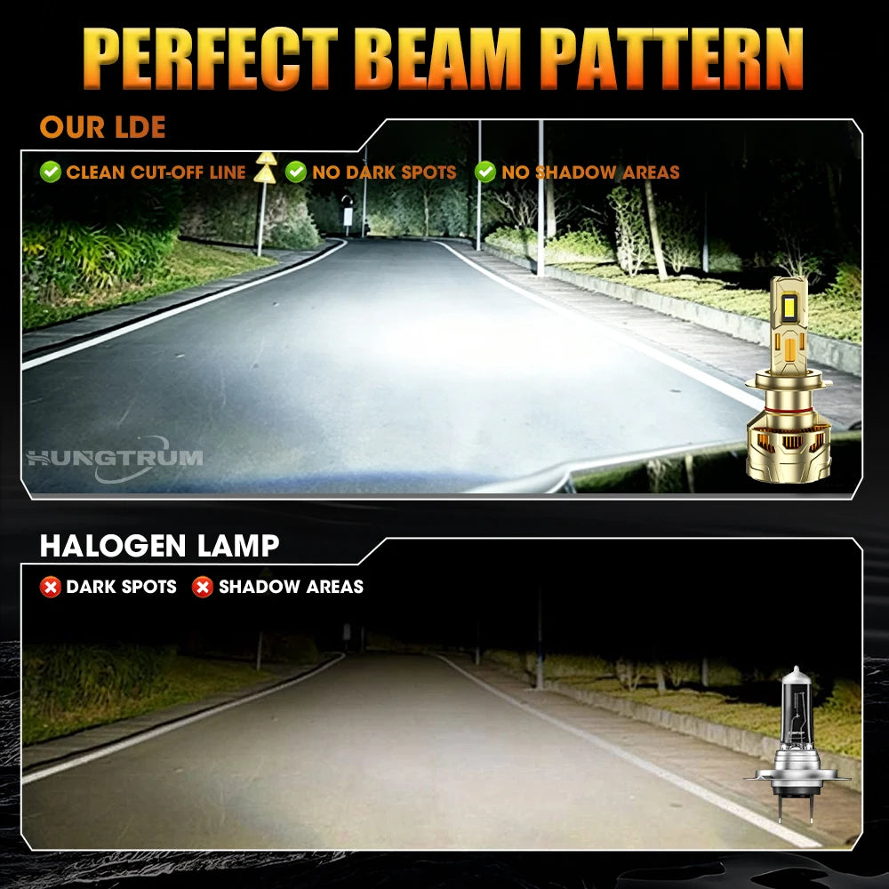 H7 H4 H11 LED Headlight H1 9005 9006 High Power Auto Headlamp CANBUS Error Free Super Brig