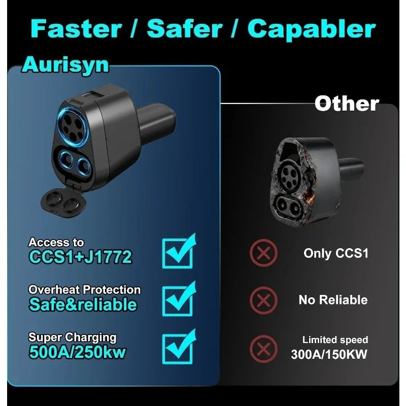 EV Charging Converter CCS1 J1772 Adapter 250KW For Tesla Model 3 Y X S AC DC Qui for Tesla Model 3 J1772 CCS1 - Automoti