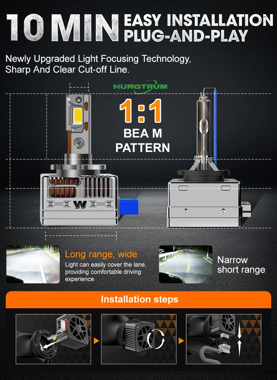 2026 Upgraded D1S D3S LED Headlight 2800000LM Super Bright D1R D2S D2R D3R D4S D4R D8S CAN