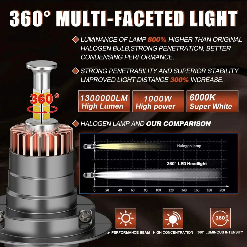 H7 LED Headlight Bulb Mini Wireless 1000W 6500K 4 Side CSP Chip For LED Car Headlamp Auto