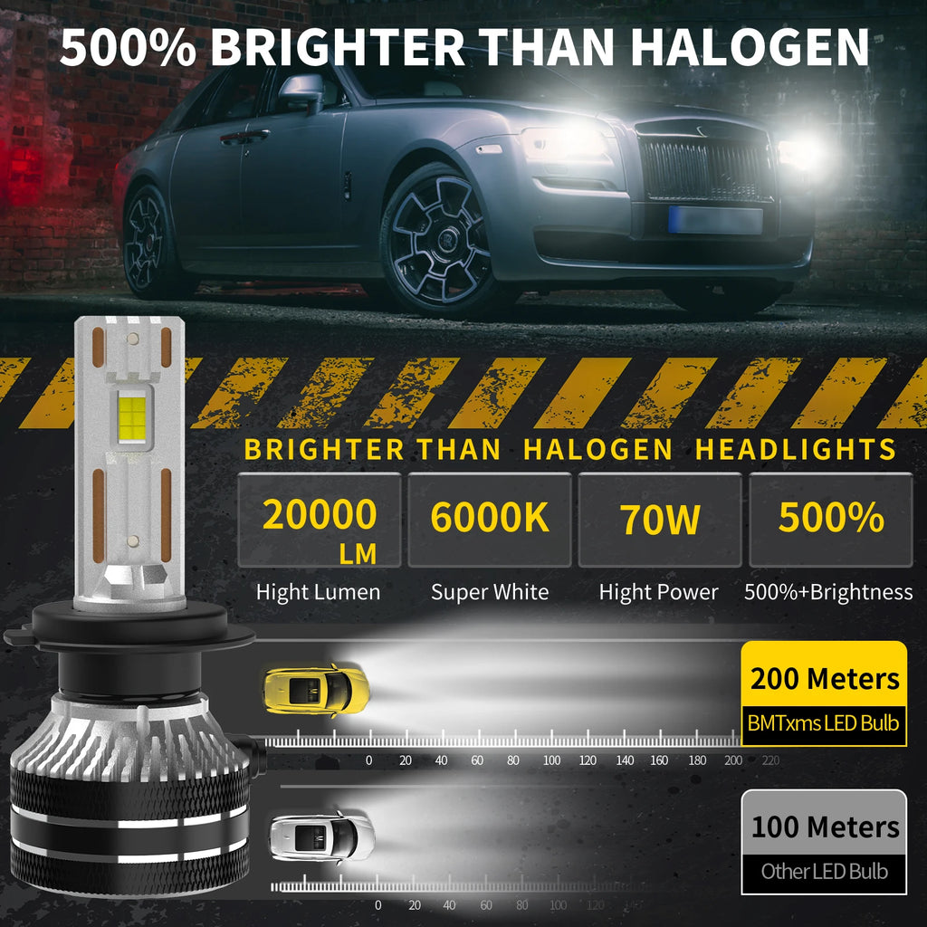 140W 40000LM Canbus H7 LED Headlight For Audi A3 8P A4 B8 A5 8TA 8T3 A6 C5 TT 8J3 Alfa Rom