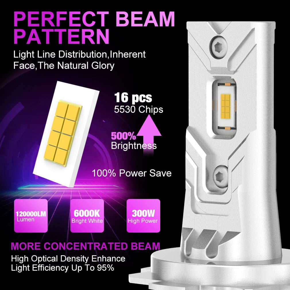2x Fanless H7 H4 LED Bulb 1:1 Mini Size Head Lamp Wireless 30000LM High Power 300W CSP LED