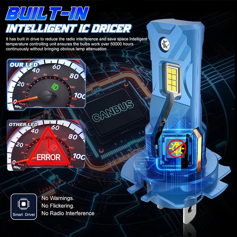 6200W Upgraded H7 Led Canbus 1:1 Mini Size Car Headlights Turbo Fan High Low Beam 6000K Co