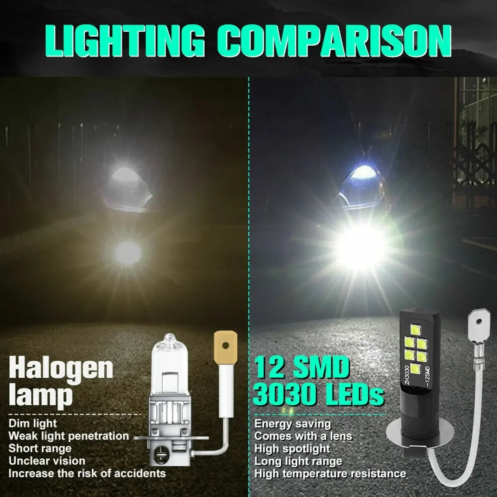H3 Led Headlight H11 H8 H9 H10 H1 H7 H4 Car Fog Light Bulbs 9005 HB3 9006 Auto DRL Lamps H