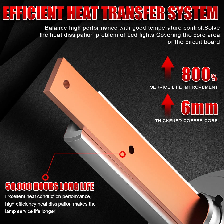 H1 H3 H4 H7 Led Headlights car Plug and Play High Power 3500W H11 H8 H9 HB3 HB4 9005 9006 9012 HIR2 Light Bulbs For Fog Lamps