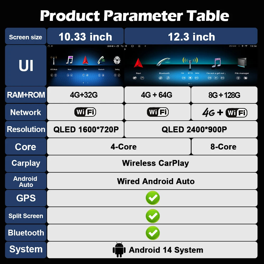 Android 14 For Mercedes-Benz GLK 2013-2015 NTG 4.5 System Car Radio Multimedia Video Playe