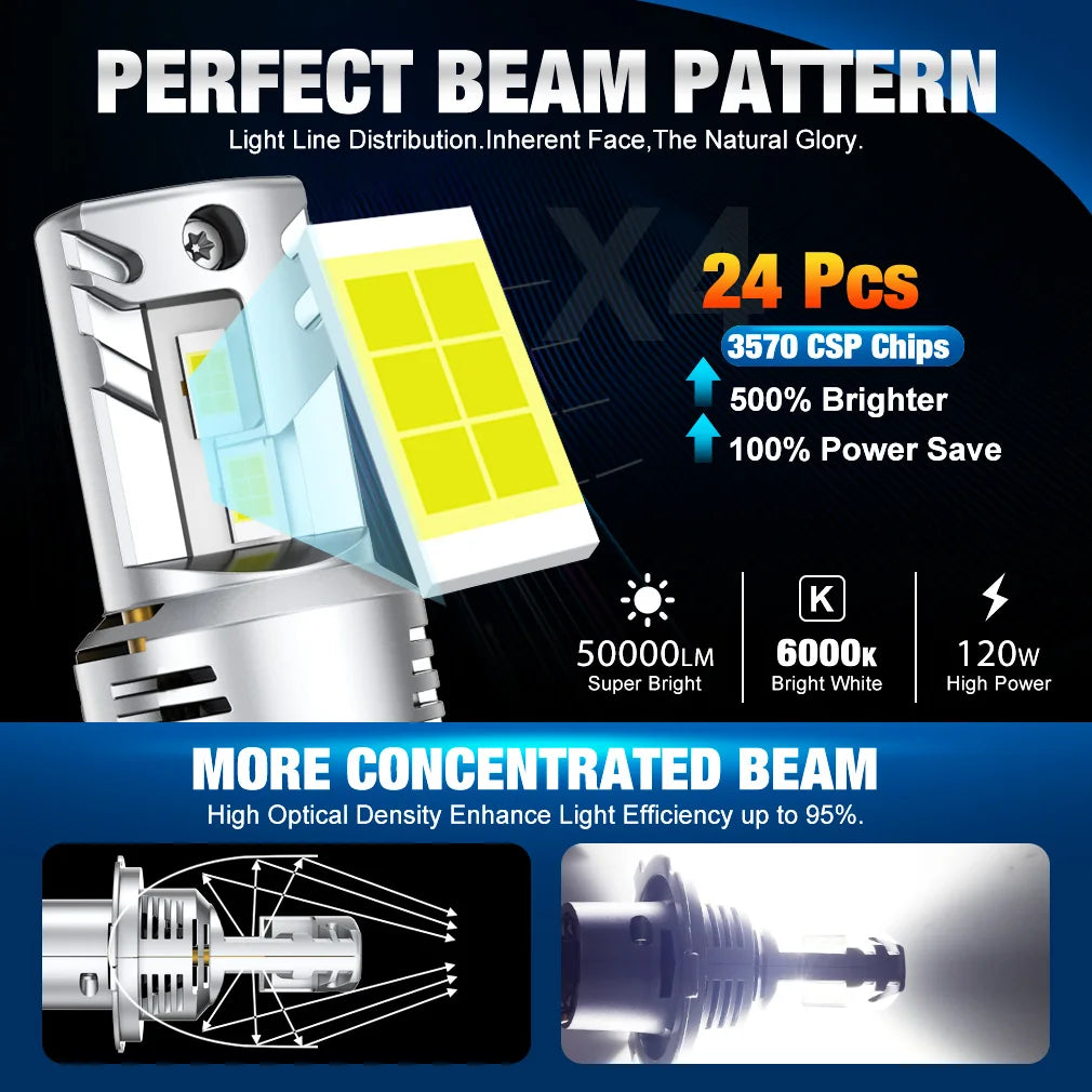 TOAUTO H4 LED Lights Bulbs 6000K 120W H7 LED Headlight Canbus H11 H4 Car Turbo Lights With