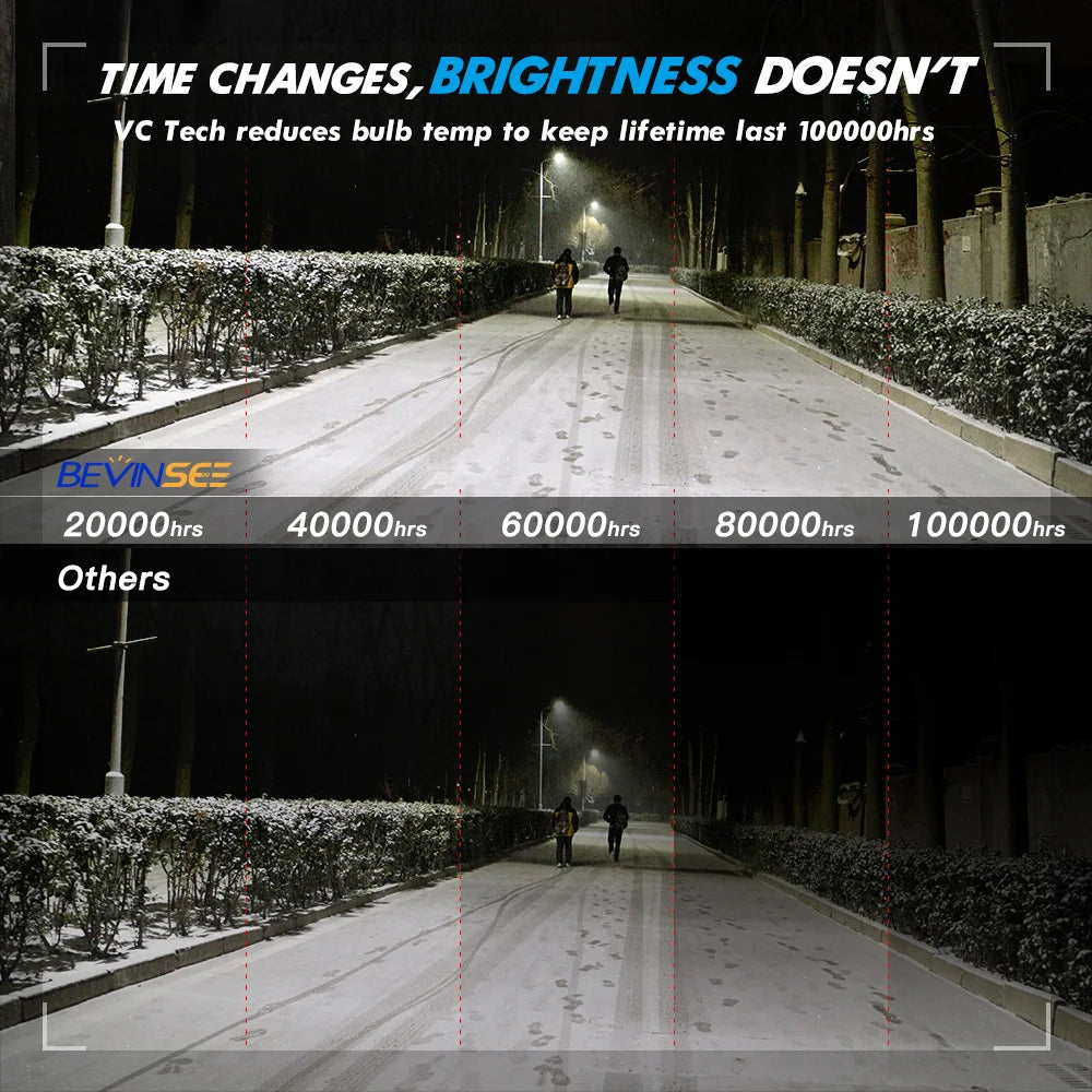 BEVINSEE 9012 HIR2 LED Headlight Bulb 90W 16000LM CANBUS Super Bright For VW for Tiguan fo