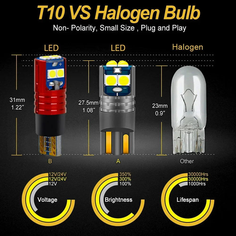 2-Piece LED Interior Light Kit for Peugeot 307 CC SW Accessories - Canbus Error-Free Bulbs | AUTOKITSHOP