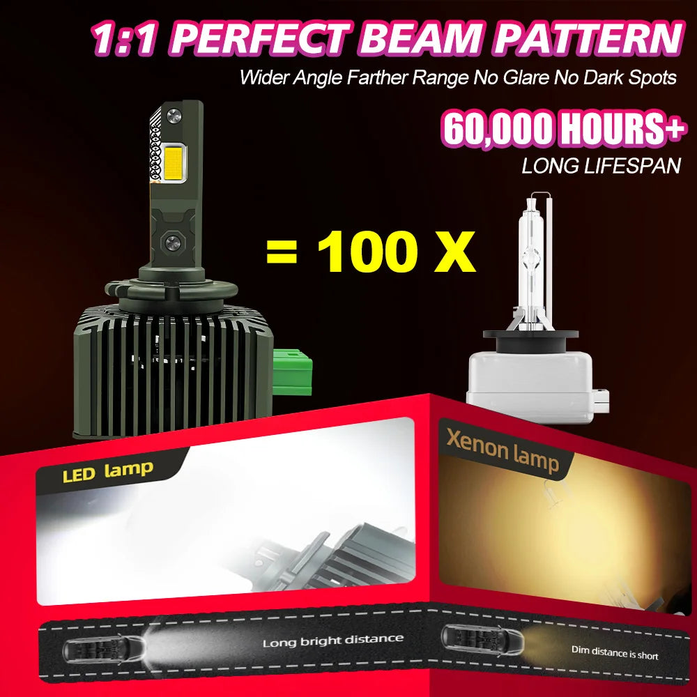 D3S LED Headlights D1S D2S D4S D5S D1R D2R D3R D4R HID Light Bulbs 50000LM LED Chip 6000K