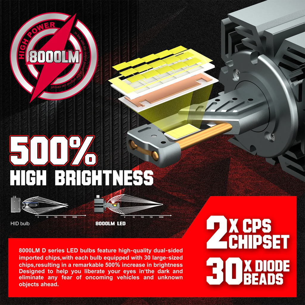 D SERIES D3S LED Headlights HID D1S D2S D2R D4S D4R D5S D8S Turbo LED 30000LM 6000K white