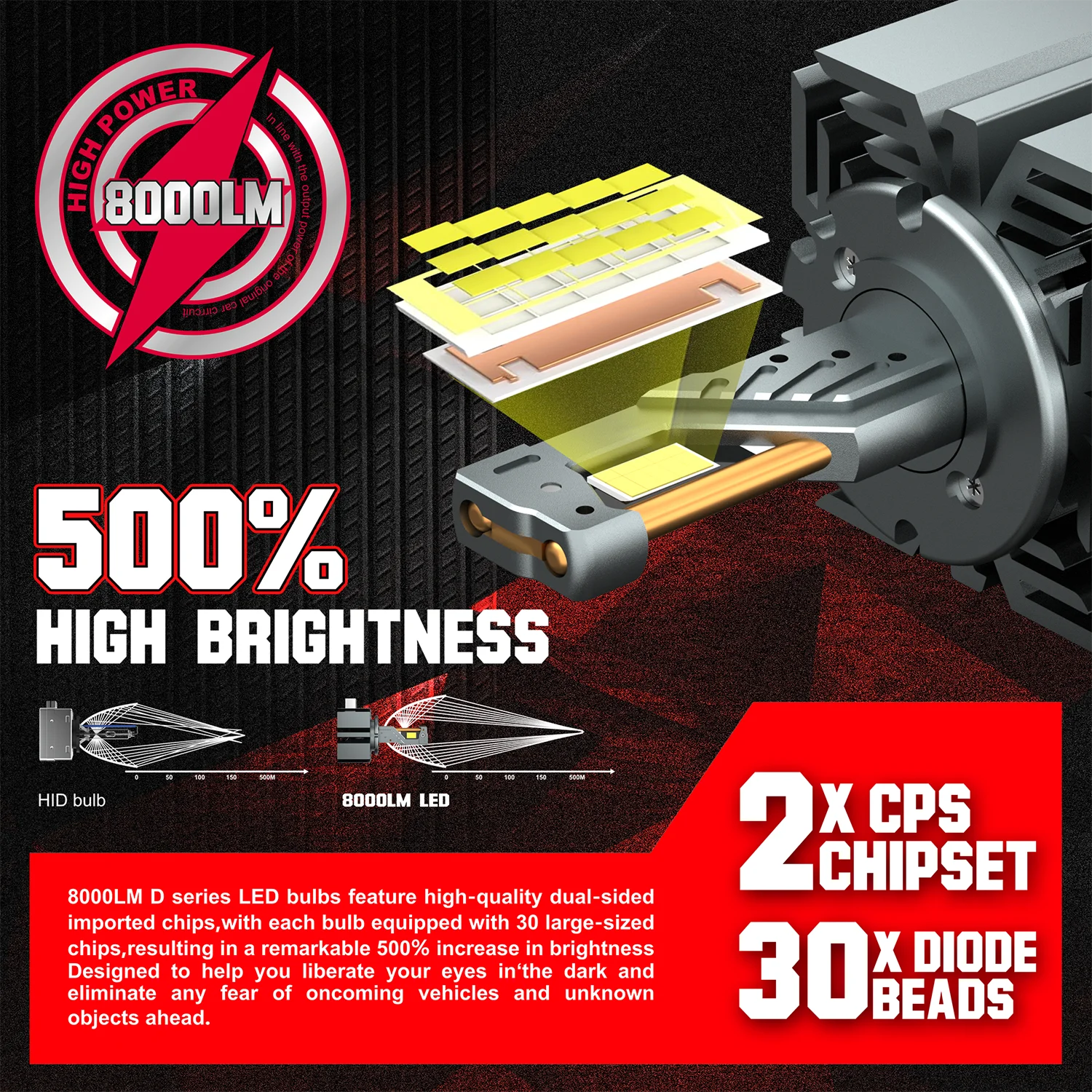 D SERIES D3S LED Headlights HID D1S D2S D2R D4S D4R D5S D8S Turbo LED 30000LM 6000K white