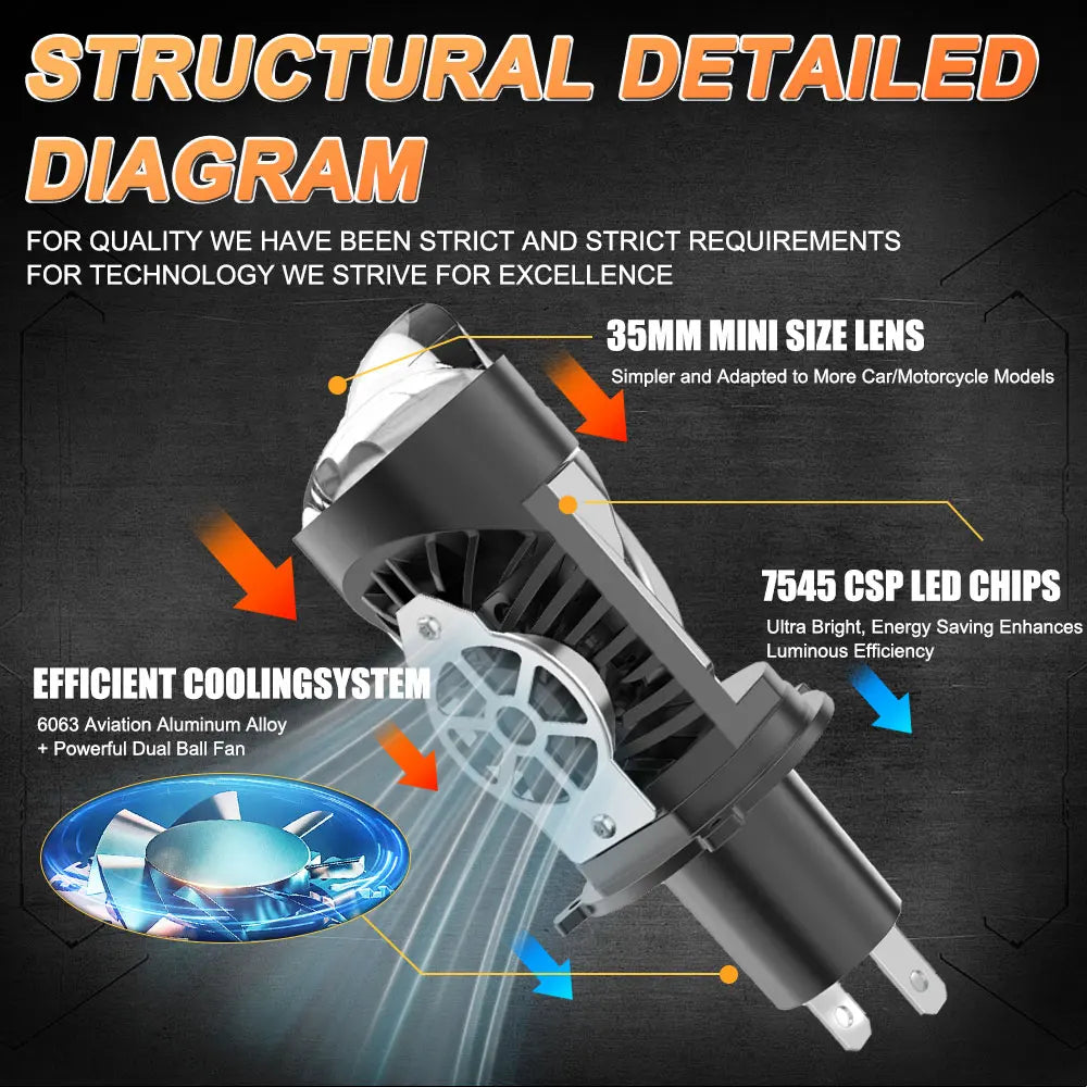 Mini Projector Lens H4 LED Lights CANBUS Car/Motorcycle 9003 HIB2 Headlight Bulbs Kit 1000