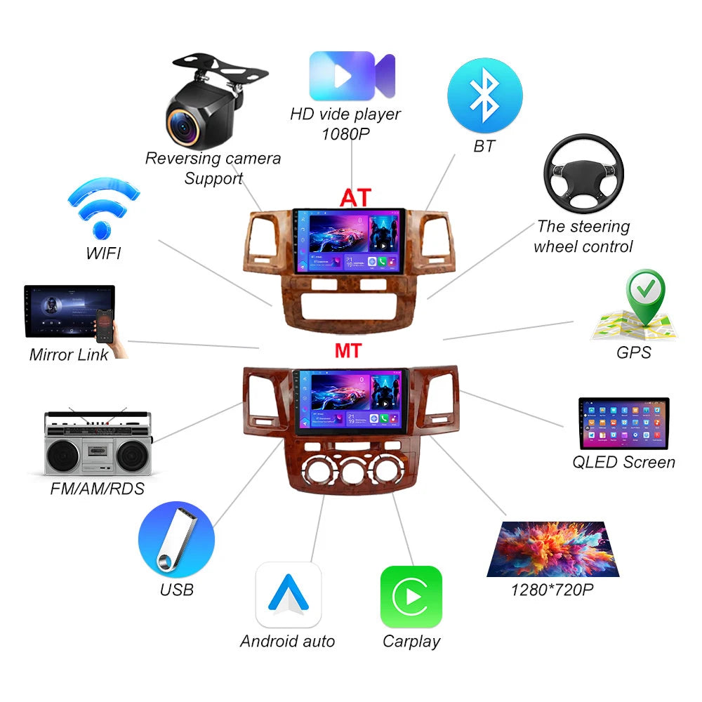 Android 16 For Toyota Fortuner Hilux Revo Vigo 2007-2015 Multimedia Video Player Stereo Gp | AUTOKITSHOP