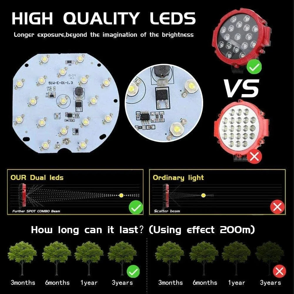 12V 150W Bright LED Light Off Road 4x4 Spotlight Car Headlight Work Spot Lamp Automotive C