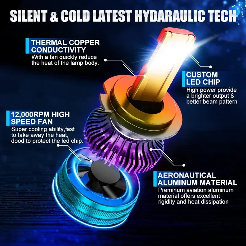 H7 H4 Led Headlight H1 H8 H11 Led Bulb 9005 9006 HB4 HB3 Auto Lamps High Power Fog Lights