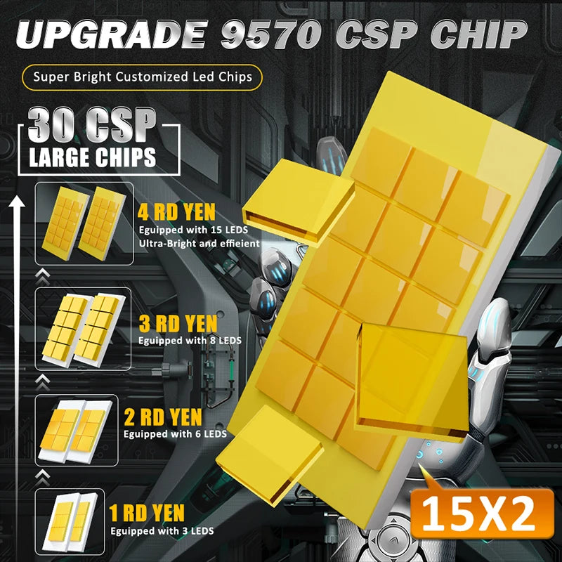 D Series D1S D3S Led Headlight Bulbs 12V 24V Canbus No Error D4S D8S D2S Led Lights D4R D2