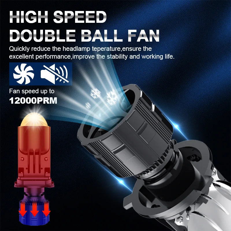 160W 28000LM Auto Lamp Mini Lens LED H4 9003 HIB2 Bulbs Headlight Car Motorcycle Dual Proj