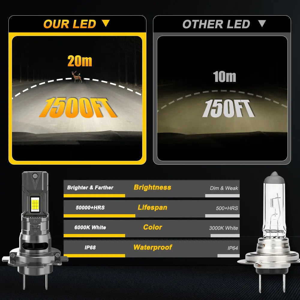 H4 H7 LED Headlight Plug And Play 1000000LM 6000K Super Bright White Led Headlamp With Tur