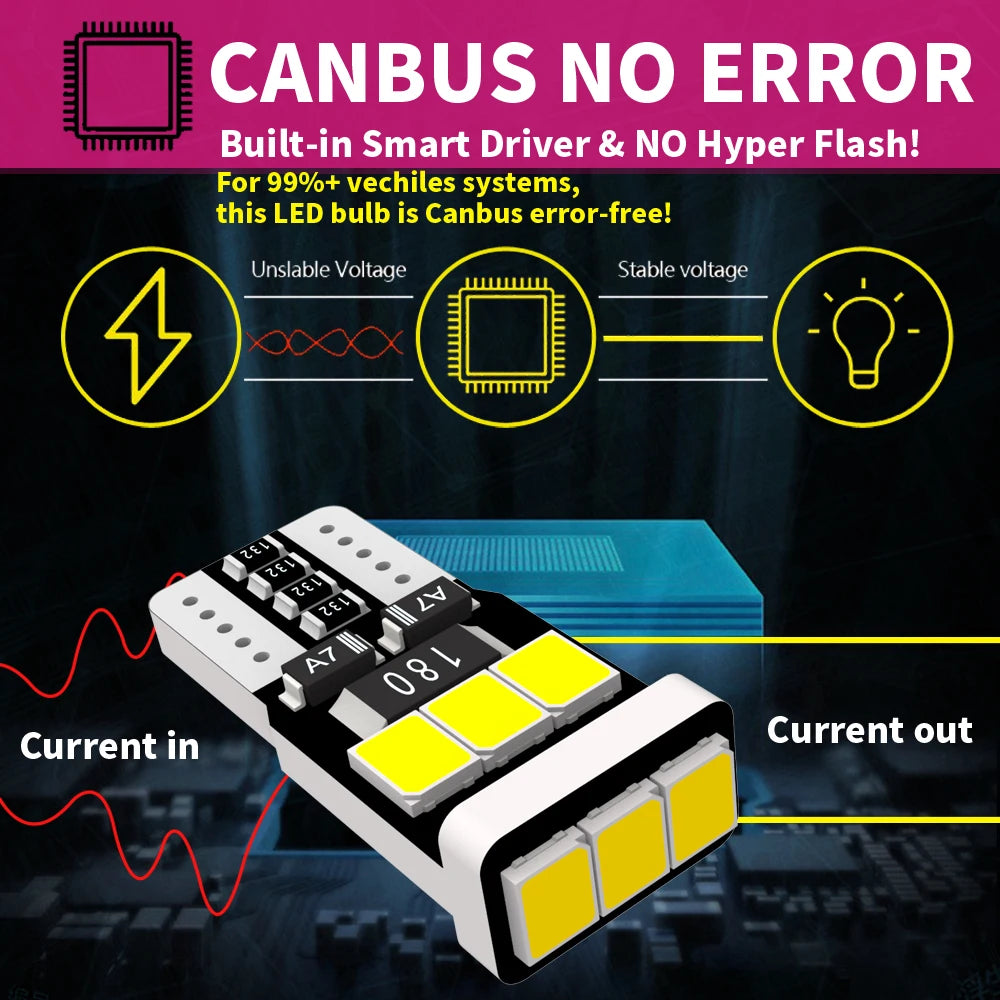 LED Interior Light Kit for Mini R56 R61 R58 - Canbus Error-Free Interior Bulbs