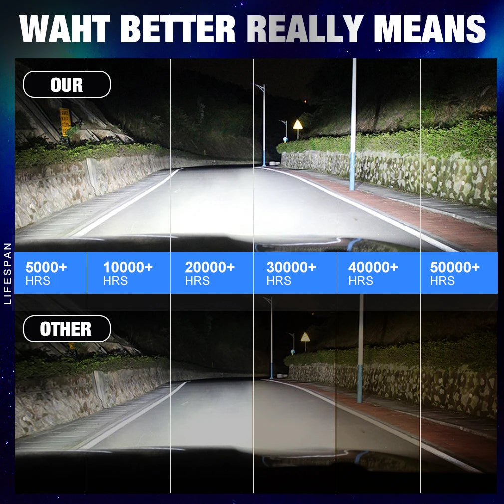 120000LM H7 Led Car Headlight Bulbs 3570 CSP H1 H3 H4 H8 H11 HB4 HB3 9005 9006 9012 HIR 52