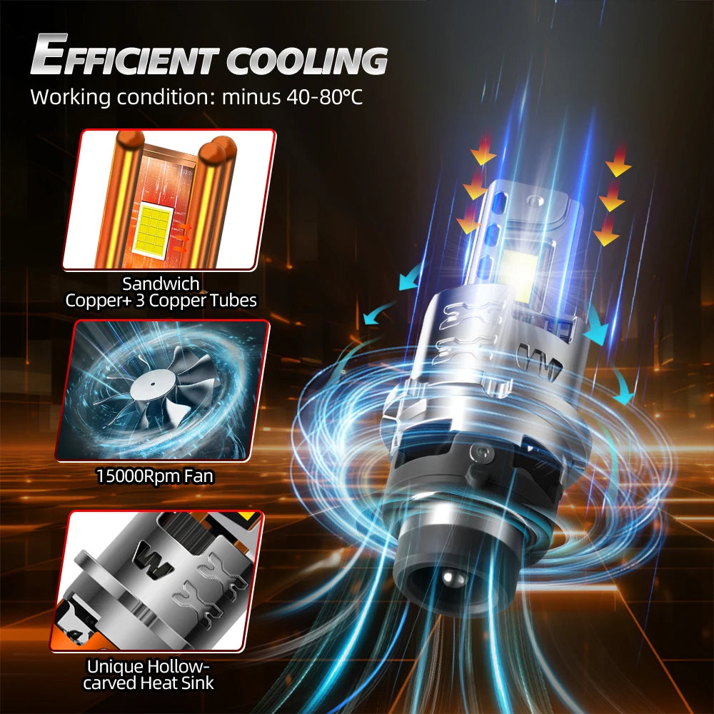 50000LM Headlight LED Canbus Lamps 1:1 Xenon HID Car Lights 6000K For Mercedes-Benz R clas